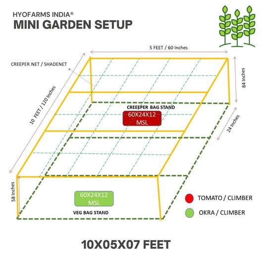 Mini Garden Grow Kit - I